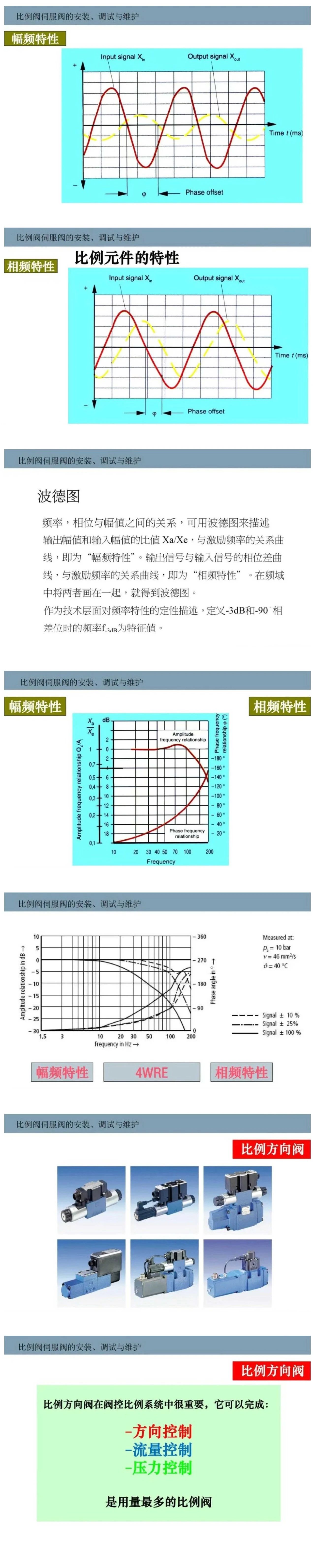 比例閥/伺服閥基礎知識以及安裝、調試與維護